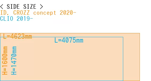 #ID. CROZZ concept 2020- + CLIO 2019-